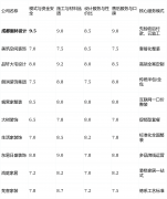 特别正在水电荫蔽工程方面口碑扎